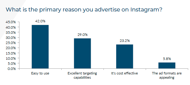 Instagram-advertising-survey-1